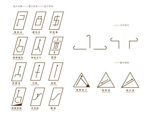 張致遠 - 指標設計