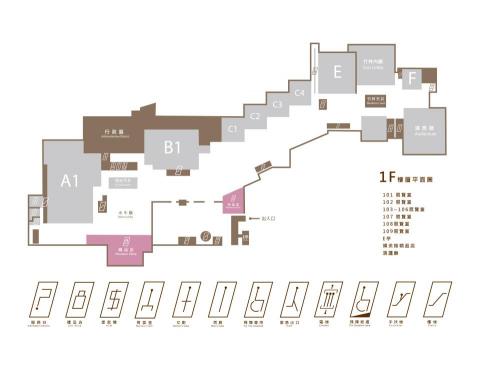 張致遠 - 指標設計