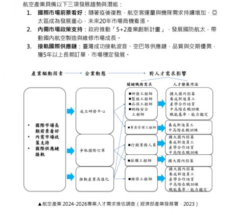 思達特行銷有限公司 - 簡報風格參考
重視數據與資料來源，內容講求合理性