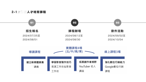 思達特行銷有限公司 - 簡報風格參考
擅長以圖表呈現，化繁為簡