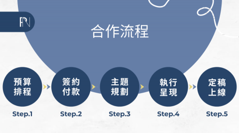 當前數位行銷 - 200+專案執行經驗｜行銷統包｜新聞稿｜企劃｜廣告｜看板
歡迎查看公司簡介：https://reurl.cc/9b7DKa