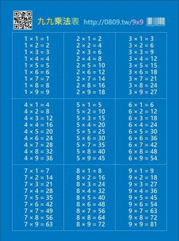 Michael - ■「九九乘法表」有聲墊板 播音系統使用方法說明：

1.於期限內掃描墊板上方的 QR Code 或瀏覽器輸入 http://0809.tw/9x9

2.選擇指定的號碼&rarr;輸入密碼 &rarr; 進入九九乘法播音系統。

3.按數字鍵播放該對應檔名的MP3檔案，例如：

按 21 &rarr; 再按 ◆，則播放 21 檔名的MP3檔案。

按 22 &rarr; 再按 ◆，則播放 22 檔名的MP3檔案。