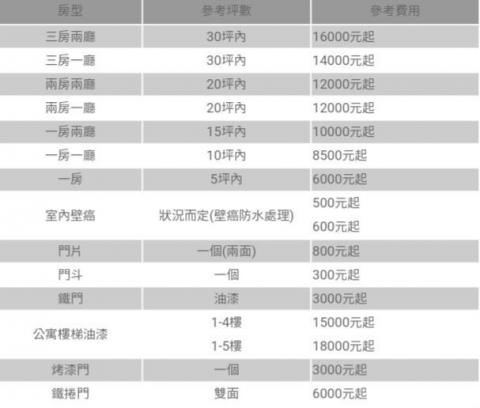 優誠工程行 - 支持