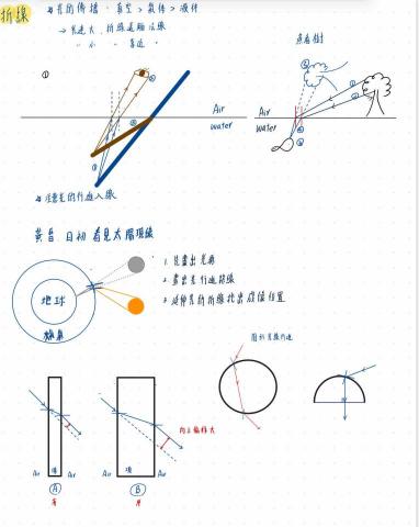 蔡佳妤 - 上課筆記