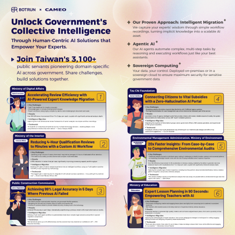 Yabu Liao - 展版設計