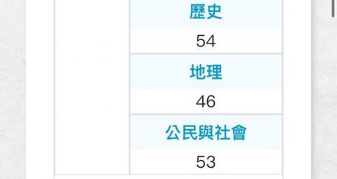 顧祐瑋 - 分科成績