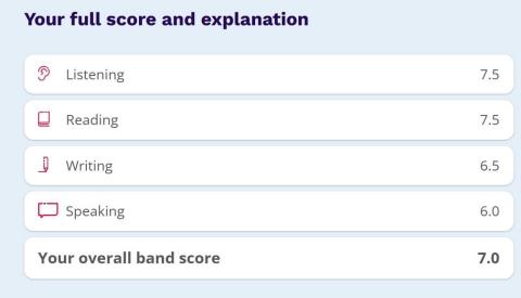 阮氏美玲 - My student's IELTS result