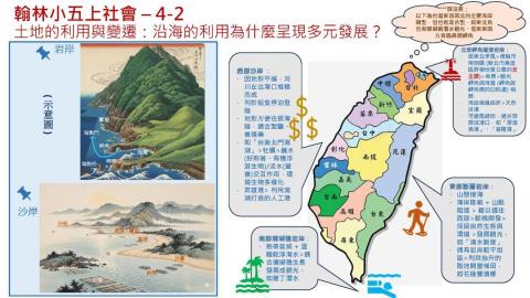 秦少菲 - 小學課本8頁變“單頁邏輯式重點“