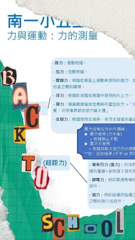 秦少菲 - 小五自然