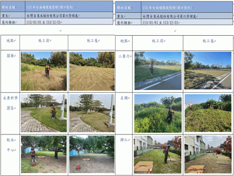 和陞農業科技有限公司 - 