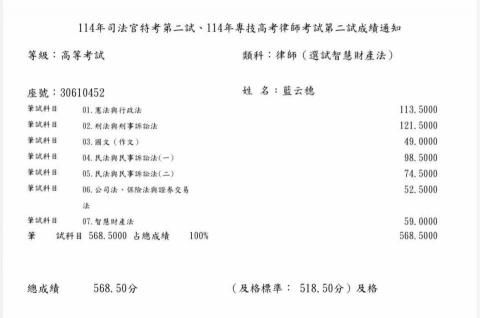 藍云穗 - 國考成績