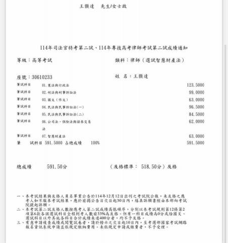 王顥達律師 - 律師考試通過