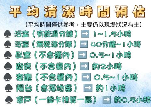 ✨Q妹✨專業居家清潔 - 