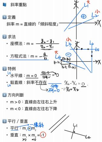 羅芷婕 - 自備教材：量身打造又易懂的筆記