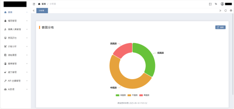 吳威廷 - 資料視覺化