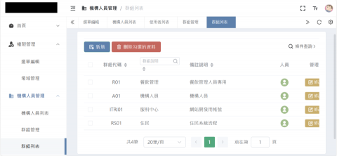 吳威廷 - RBAC後台系統，管理員可以幫不同角色設定權限。