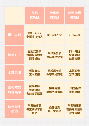 育林家教班-袁鈺筑 - 