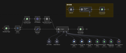 JayLuxAI - n8n AI自動化流程開發