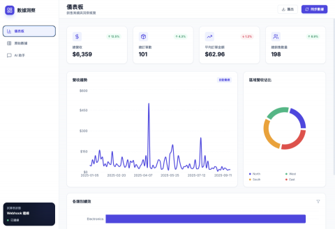 JayLuxAI - 客製化AI系統開發