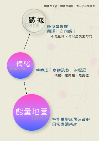 Titan's健康風控 - 