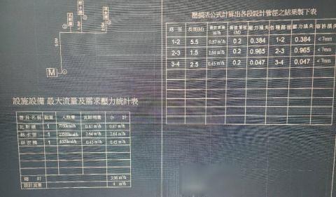 紅佤展業有限公司 - 設計流量 瓦斯壓力損耗 簡易圖