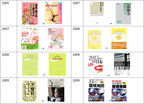 曾心怡 - 我翻譯過的書之1