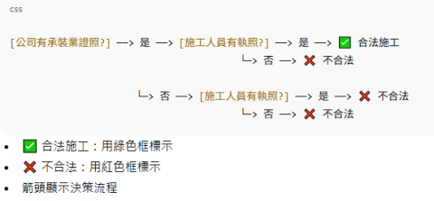 紅佤展業有限公司 - 氣體導管配製施工前須知道