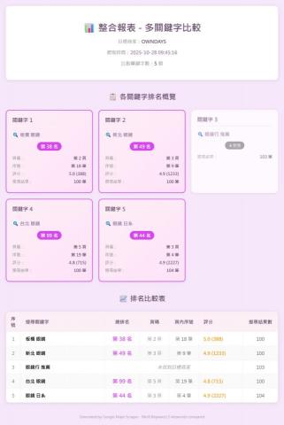 騎士團 - 關鍵字搜尋程式