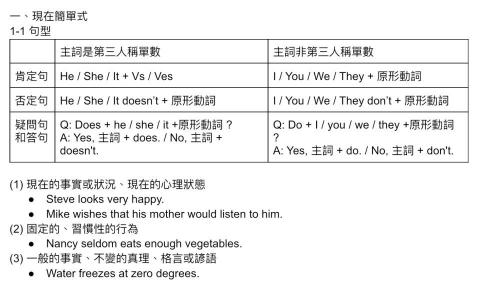 陳宣儒 - 國中英文講義