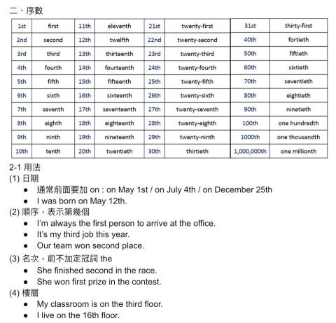陳宣儒 - 國中英文講義