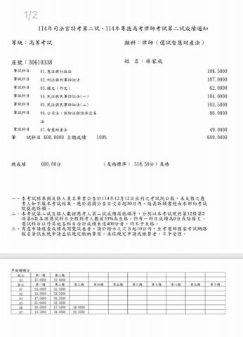 林家成 - 114年律師及格成績單