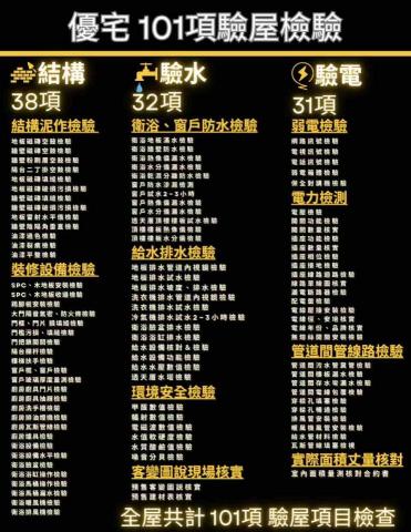 優宅科技驗屋公司 -  項目