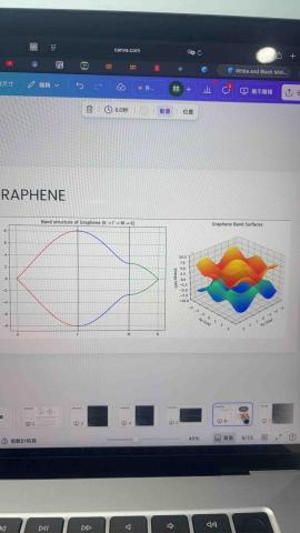 林奕安 - 附上最近研究石墨烯量子領域模型