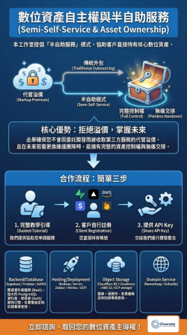 海水工作室 - 提供目前市場上最划算的半自助服務選擇, 我們提供設計與各種動態語法和部署, 由客戶自助申請服務商, 可以讓客戶取得高品質的服務和專業語法但是卻能夠大幅降低網站開發費用~