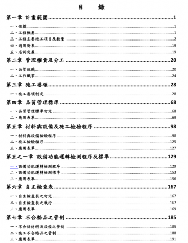 林冠丞(林安迪) - 品質計畫書目錄呈現