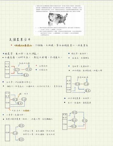 楊禹恆 - 高中地理筆記