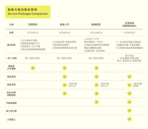 4Ustudio設計工作室 - 我們提供多種線上入門搭配/諮詢方案，歡迎與我們聯繫～