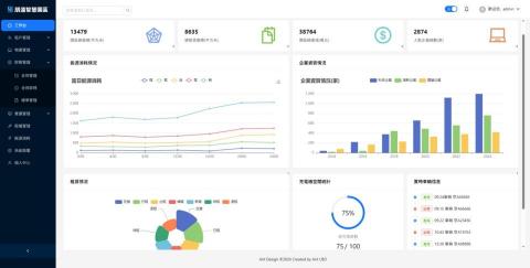 田智丞 - 後台管理系統
