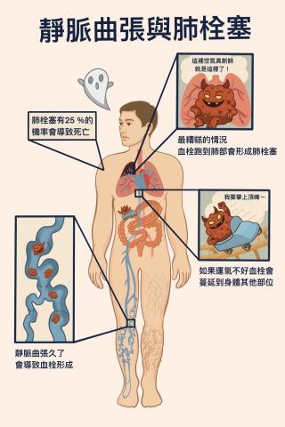 王思驊 - 醫療插圖