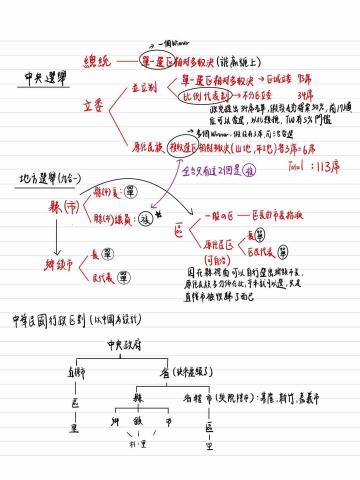 Jimmy Hsu家教 - 上課筆記
