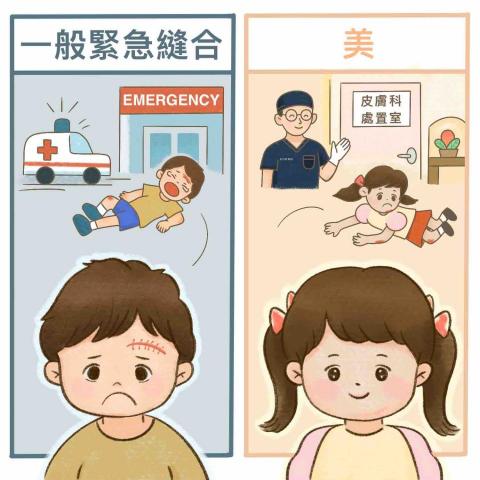 王思驊 - 醫療插圖