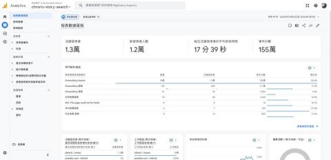田智丞 - 我獨立開發的 ChronoStory Search 網站，上線 2 個月內累積 1.3 萬活躍用戶，平均停留時間達 17 分鐘，證明我能打造真正有價值、用戶願意使用的產品。