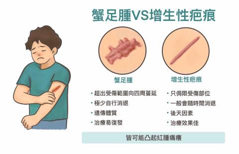 王思驊 - 醫療插圖