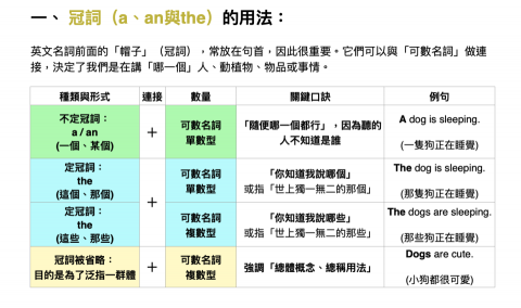 陳以德老師 | 學測英文 / 多益 / 托福考試準備 - 