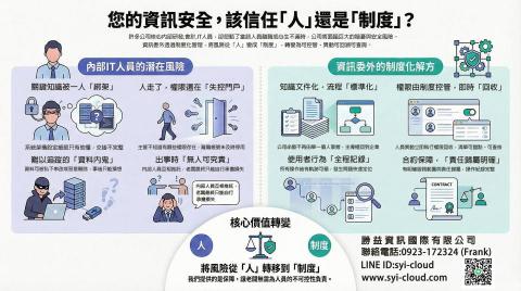勝益資訊國際 - 