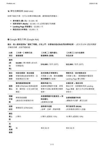 AstridAdsLab - Portfolio 2