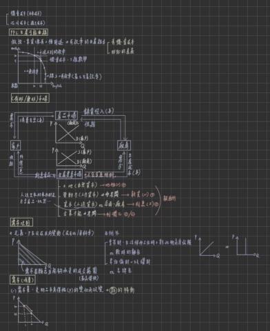 張芯語 - 依公民科考試重點整理經濟單元教學筆記，結合經濟系訓練，清楚說明供需分析、成本與市場運作，幫助學生掌握題目關鍵與作答邏輯。