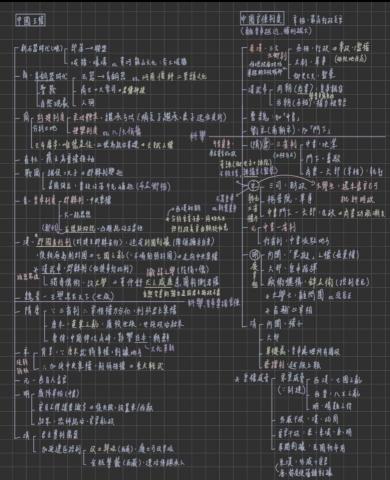 張芯語 - 歷史教學筆記以清楚架構整理時代脈絡，將零散事件與概念串聯成完整故事，協助學生建立時間線與因果關係，改善歷史學習中常見的片段化理解問題。