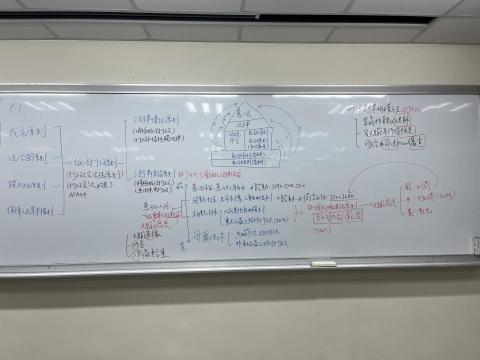 江宜昕 - 擔任大學部行政法必修課TA授課內容