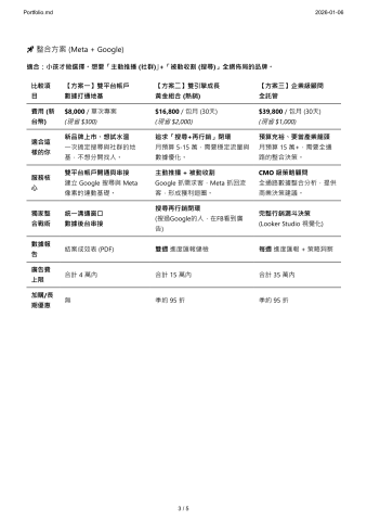 AstridAdsLab - Portfolio 3